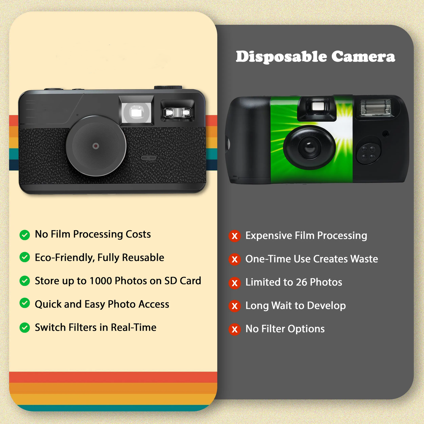 Premium Retro Digital Camera Upgrade System