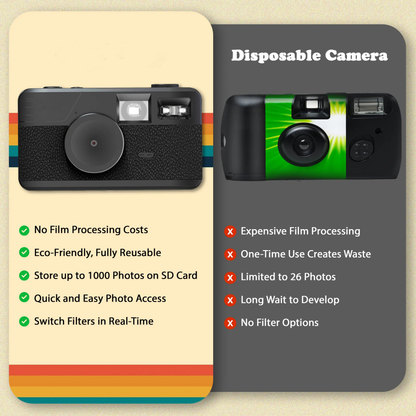 Premium Retro Digital Camera Upgrade System