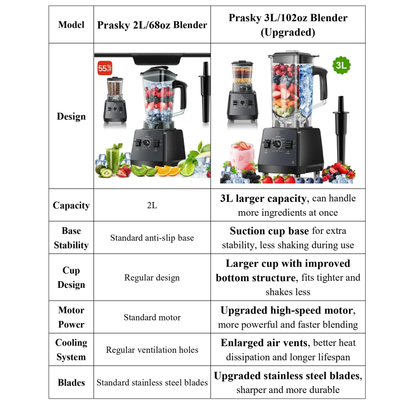 Advanced Multi-Function Pro Kitchen Blender System