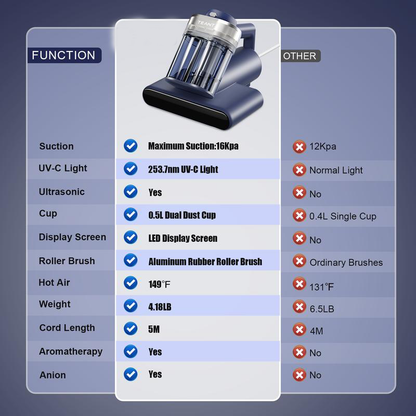 Pro-Level Dust Mite Deep Clean Vacuum